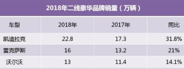 二线豪EMC官网车三强公布！路虎捷豹未上榜第一名不是沃尔沃也不是凌志(图2)