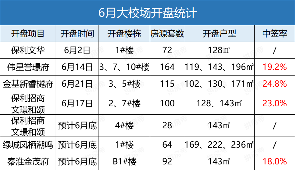 EMC官网力压河西、开局炸场！大校场顶流红盘首开在即！(图5)