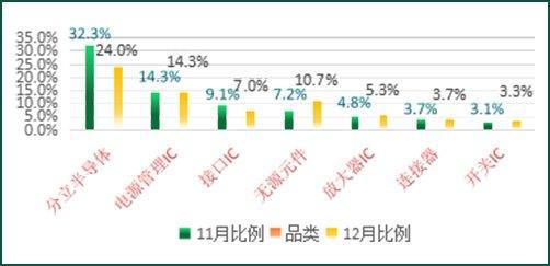 ICGOO商城2021年12月热搜料号盘点！EMC官网(图2)