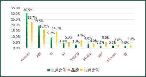 ICGOO商城2021年12月热搜料号盘点！EMC官网(图4)