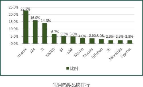 ICGOO商城2021年12月热搜料号盘点！EMC官网(图3)