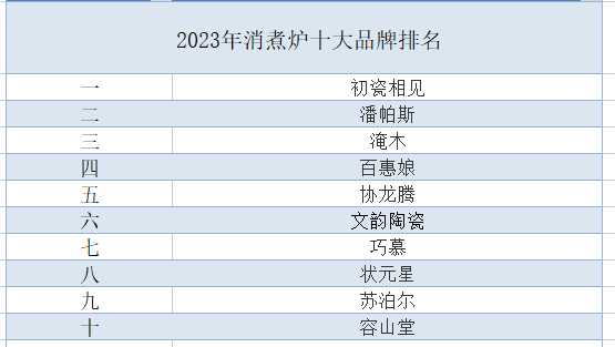 EMC官网2023年消煮炉十大品牌排名(图1)