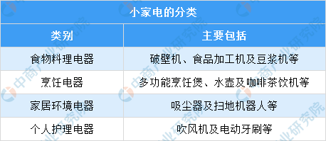 20EMC官网21年中国小家电市场规模及行业发展趋势（图）(图1)