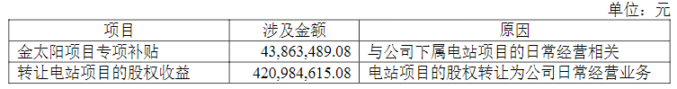 智慧能源系统解决方案提供商正泰电器发布2021年报EMC官网(图2)