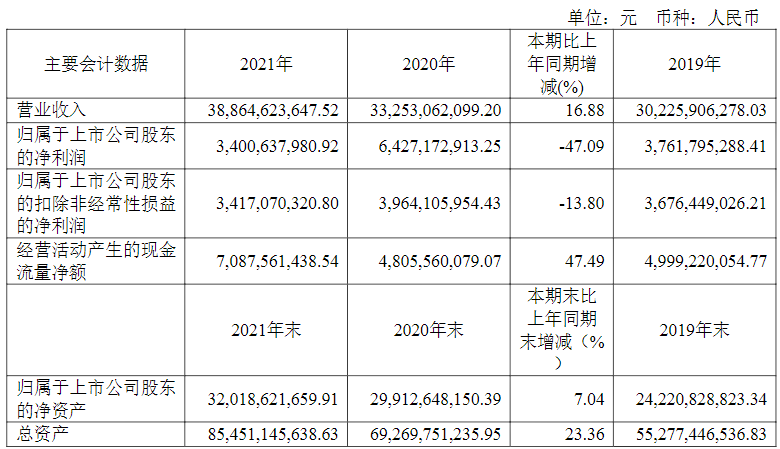 智慧能源系统解决方案提供商正泰电器发布2021年报EMC官网(图1)