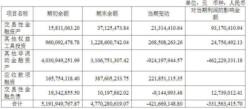 智慧能源系统解决方案提供商正泰电器发布2021年报EMC官网(图3)