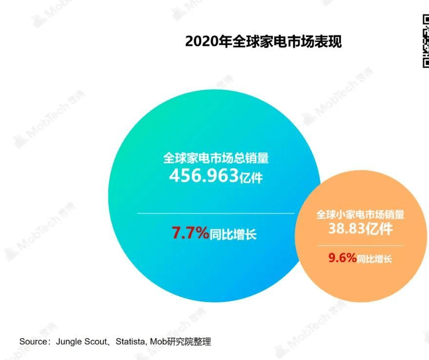 数说热点 打工人生活EMC官网指南：哪些小家电提升了你的幸福感？(图1)