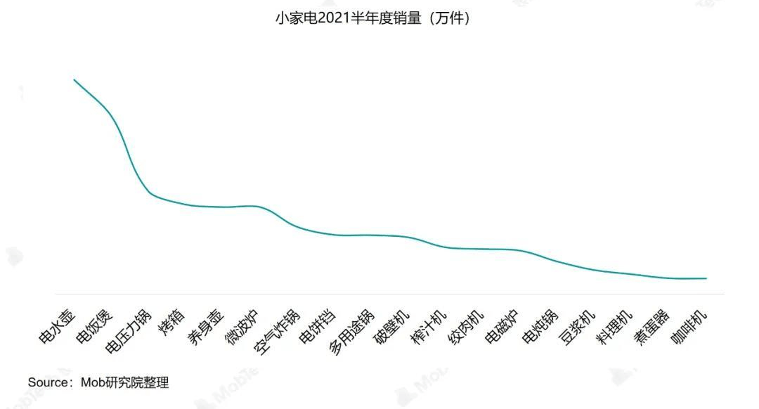 数说热点 打工人生活EMC官网指南：哪些小家电提升了你的幸福感？(图6)