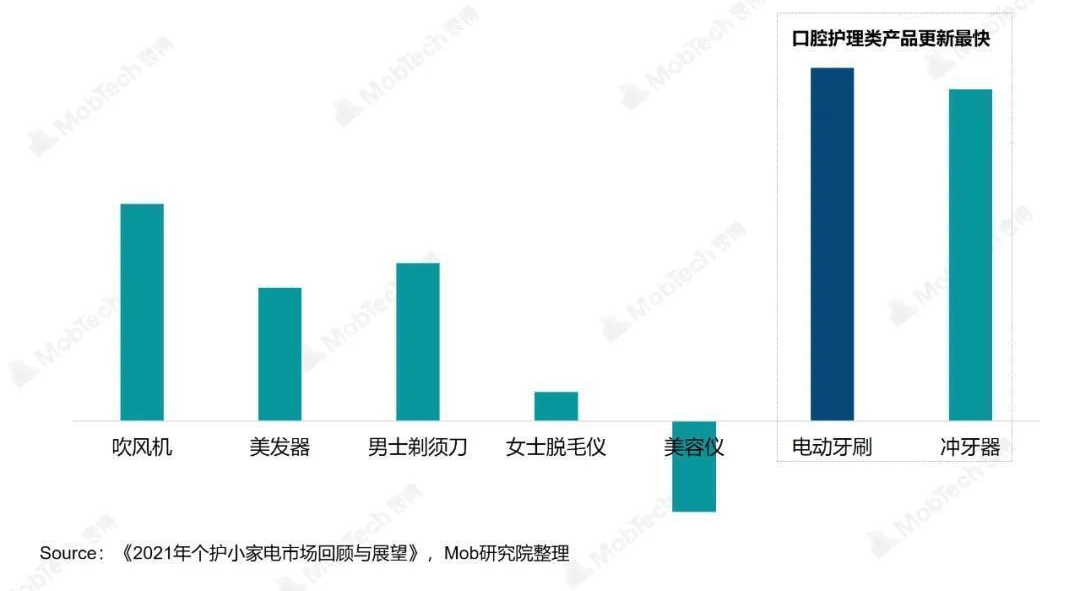 数说热点 打工人生活EMC官网指南：哪些小家电提升了你的幸福感？(图7)