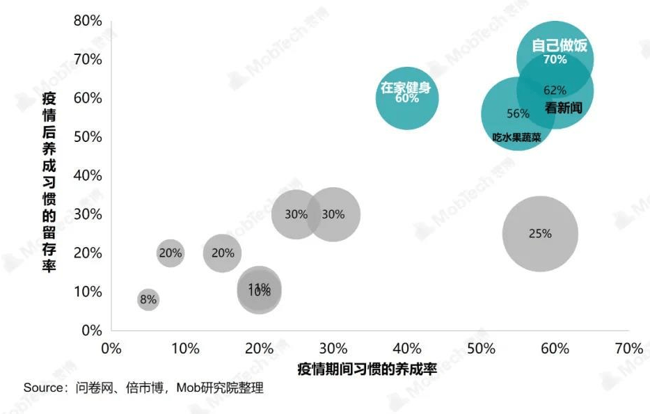 数说热点 打工人生活EMC官网指南：哪些小家电提升了你的幸福感？(图2)