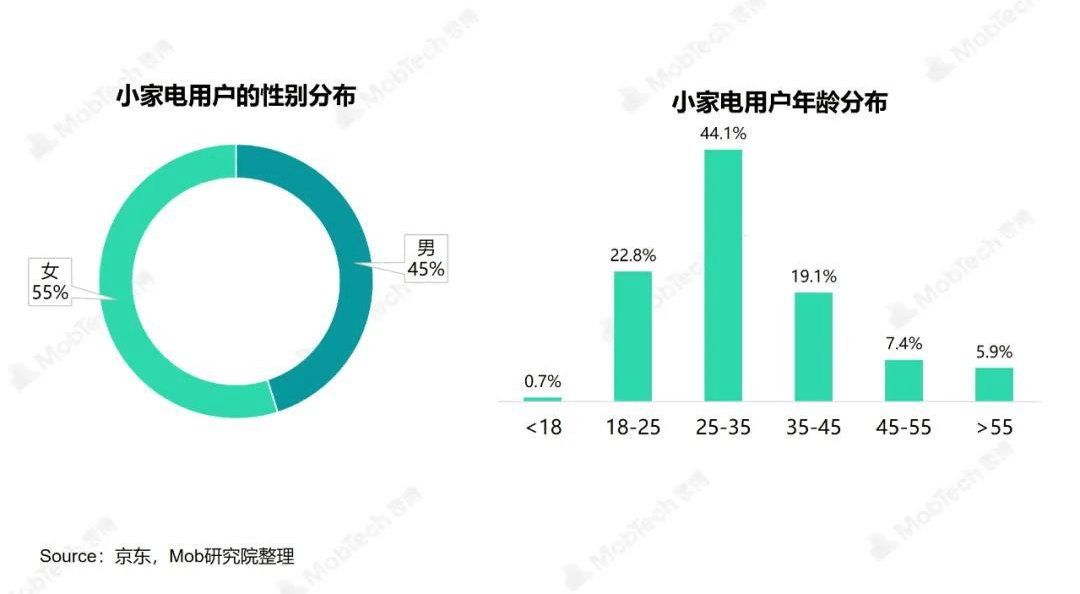 数说热点 打工人生活EMC官网指南：哪些小家电提升了你的幸福感？(图3)