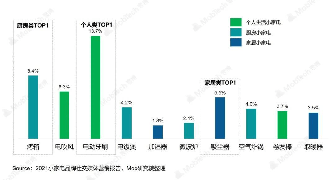 数说热点 打工人生活EMC官网指南：哪些小家电提升了你的幸福感？(图5)