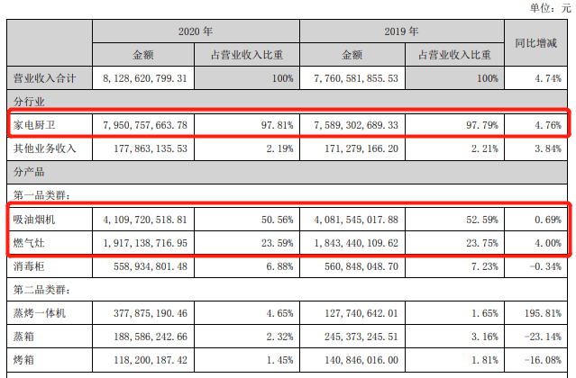 EMC官网老板电器的无奈与焦虑(图2)