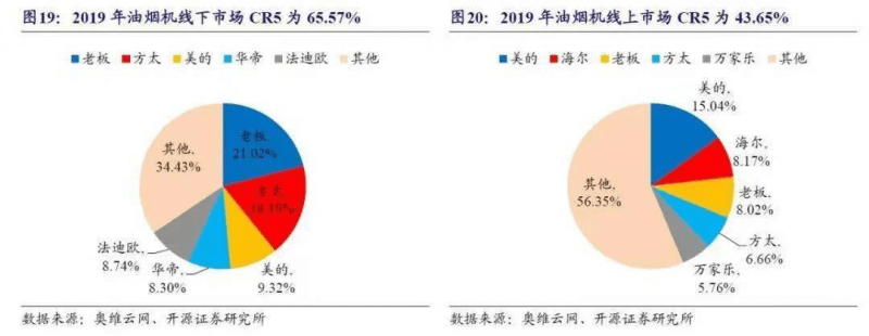 EMC官网老板电器的无奈与焦虑(图3)