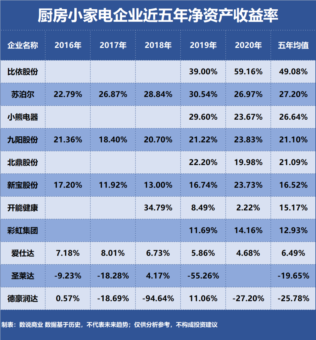 谁EMC官网是盈利能力最强的厨房小家电企业？(图1)