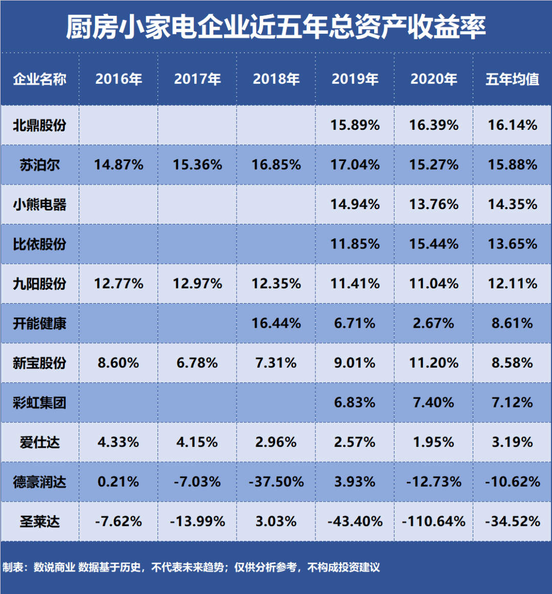 谁EMC官网是盈利能力最强的厨房小家电企业？(图2)