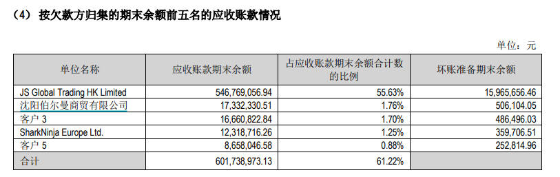 九阳股份连续三年营收净利润双双下滑 吝啬研发投入、产品频遭投诉EMC官网(图4)