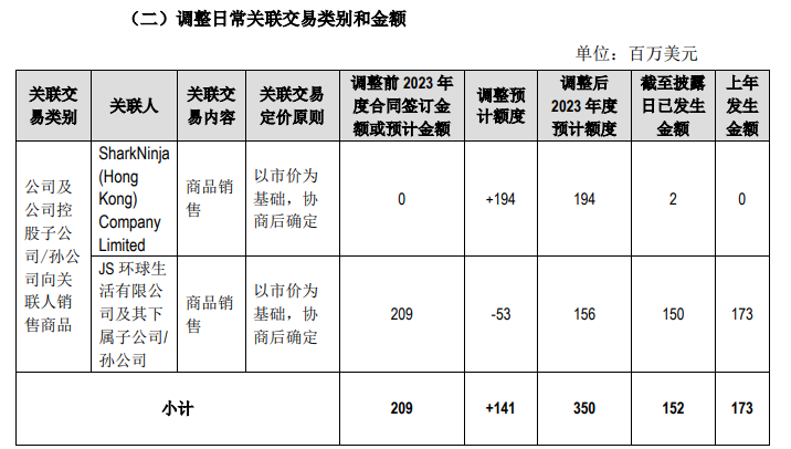 九阳股份连续三年营收净利润双双下滑 吝啬研发投入、产品频遭投诉EMC官网(图3)