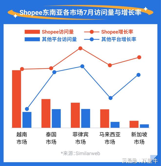 跨境百科 雨天能带EMC官网来财运？Shopee带来东南亚雨季商品特辑！(图1)