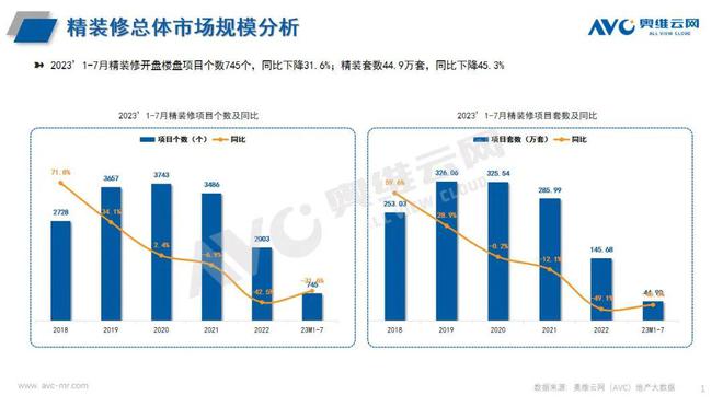 EMC官网2023年1-7月精装修市场厨电简析 报告看点(图1)