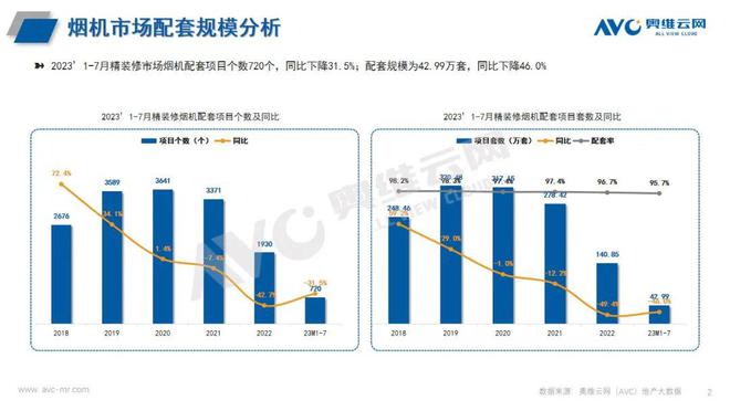 EMC官网2023年1-7月精装修市场厨电简析 报告看点(图2)