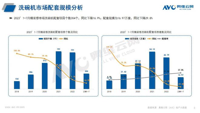 EMC官网2023年1-7月精装修市场厨电简析 报告看点(图3)