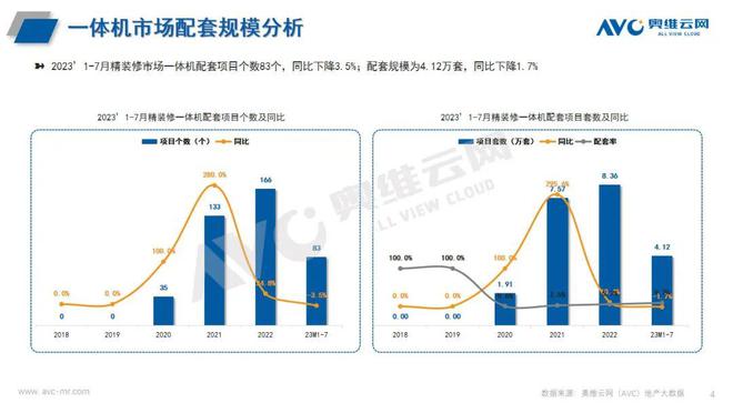 EMC官网2023年1-7月精装修市场厨电简析 报告看点(图4)