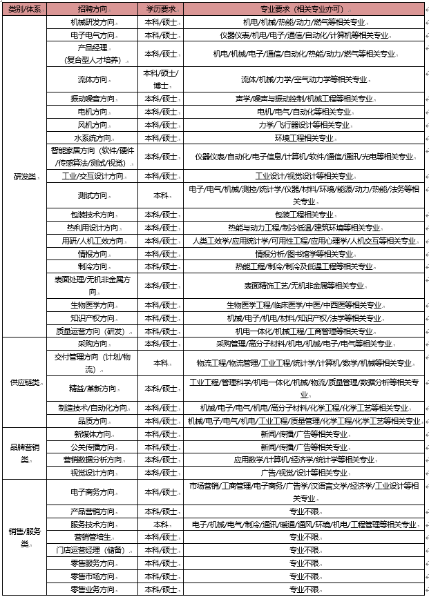 【招聘快讯】方太集团2023届校园招聘（西北师大）EMC官网(图2)