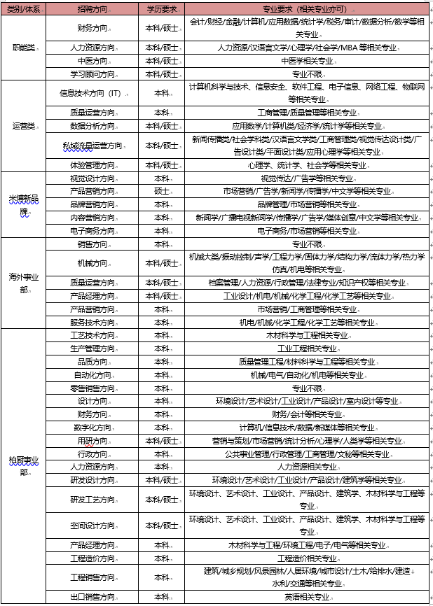 【招聘快讯】方太集团2023届校园招聘（西北师大）EMC官网(图3)