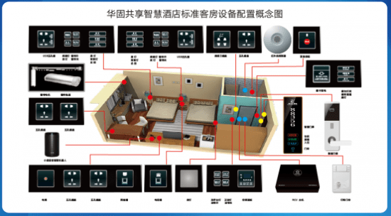 【2023年度智能开关十大品牌】 华固智能实力入选EMC官网(图5)