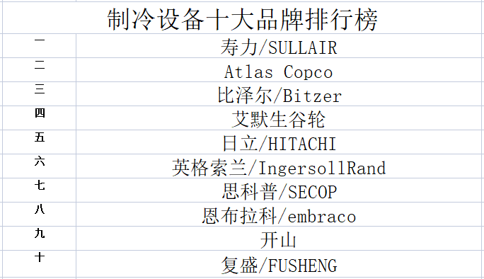 2023EMC官网年制冷设备十大品牌排行榜(图1)