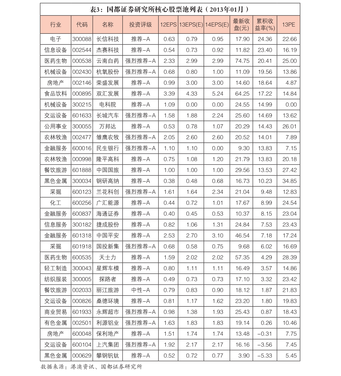 家电行业发展现状分析（家用电器有哪些）EMC官网(图2)