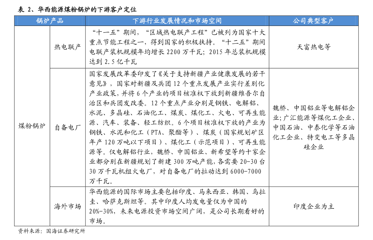 家电行业发展现状分析（家用电器有哪些）EMC官网(图4)