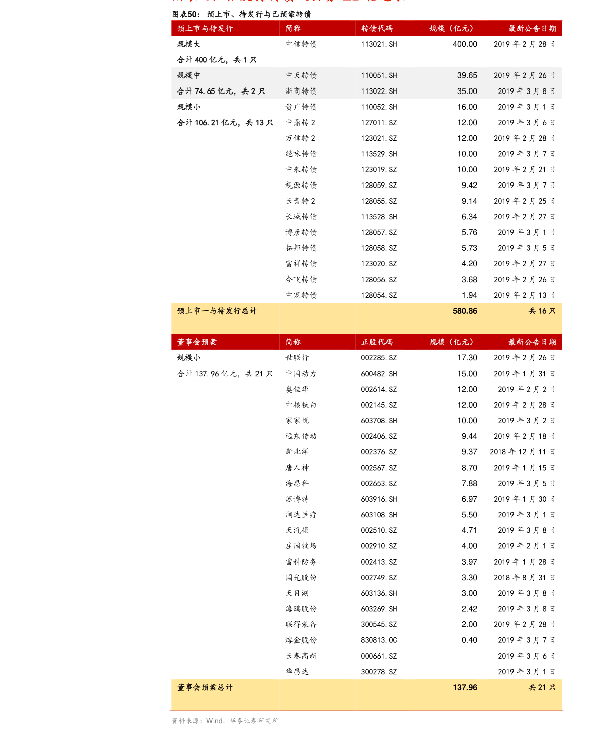 EMC官网美的电器图片大全（美的电器价格）(图2)