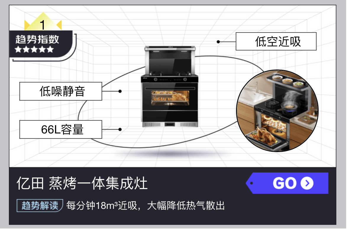 京东电器趋势榜发布 高品质商品满足个性化购物新需求EMC官网(图6)