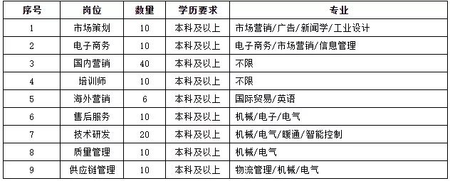 【招聘EMC官网快讯】浙江帅康电气股份有限公司(图2)