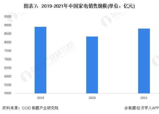 北京市家电维修新规：不明码标价最高可罚5000元【附家电行业市场分析】EMC官网(图3)