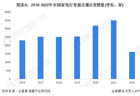 北京市家电维修新规：不明码标价最高可罚5000元【附家电行业市场分析】EMC官网(图2)