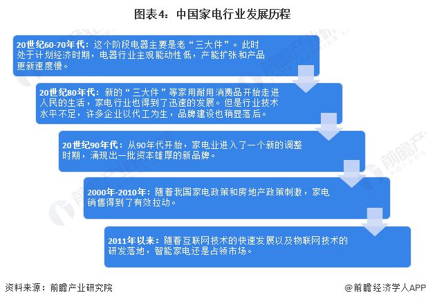 北京市家电维修新规：不明码标价最高可罚5000元【附家电行业市场分析】EMC官网(图1)