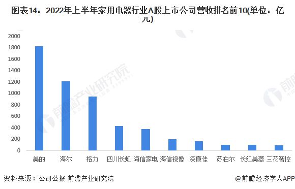 北京市家电维修新规：不明码标价最高可罚5000元【附家电行业市场分析】EMC官网(图5)