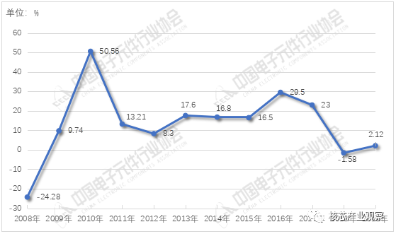 EMC官网2020年中国电子元件百强企业排名(图4)