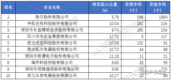 EMC官网2020年中国电子元件百强企业排名(图6)