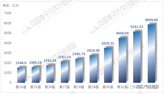 EMC官网2020年中国电子元件百强企业排名(图2)