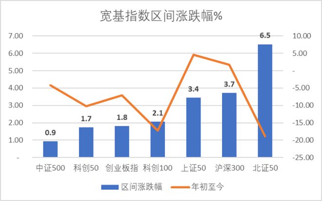 EMC官网当虹科技周涨幅超82% 石头科技获北向净流入22亿 科创板周报(图1)