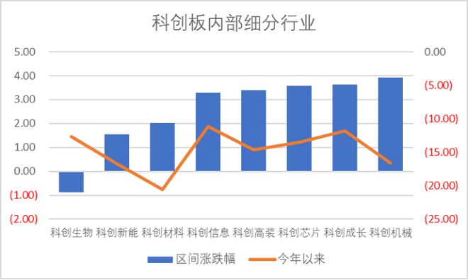 EMC官网当虹科技周涨幅超82% 石头科技获北向净流入22亿 科创板周报(图2)