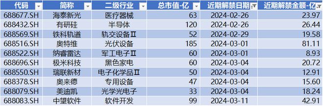 EMC官网当虹科技周涨幅超82% 石头科技获北向净流入22亿 科创板周报(图6)