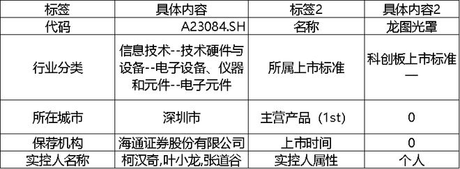 EMC官网当虹科技周涨幅超82% 石头科技获北向净流入22亿 科创板周报(图8)