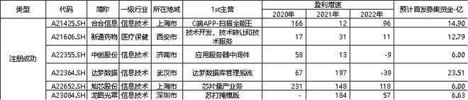 EMC官网当虹科技周涨幅超82% 石头科技获北向净流入22亿 科创板周报(图7)