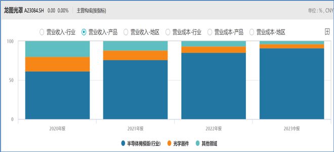 EMC官网当虹科技周涨幅超82% 石头科技获北向净流入22亿 科创板周报(图10)