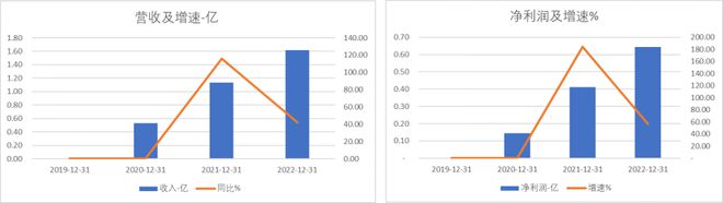 EMC官网当虹科技周涨幅超82% 石头科技获北向净流入22亿 科创板周报(图9)